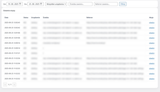 Wykres odwiedzin według dni