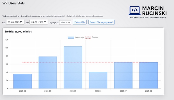 Podgląd listy użytkowników