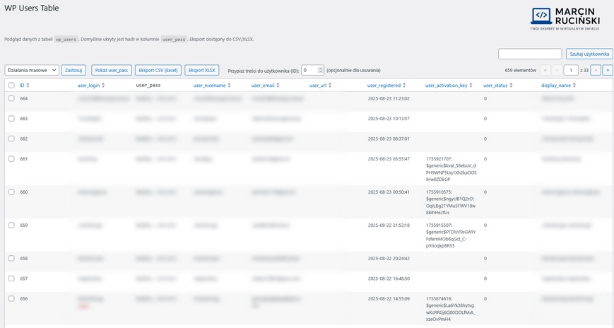 Wykres statystyk rejestracji